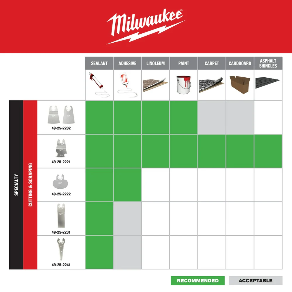 Milwaukee 49-25-2221 Milwaukee® OPEN-LOK™ 3-IN-1 MULTI-CUTTER SCRAPER BLADE 1PK - Image 9