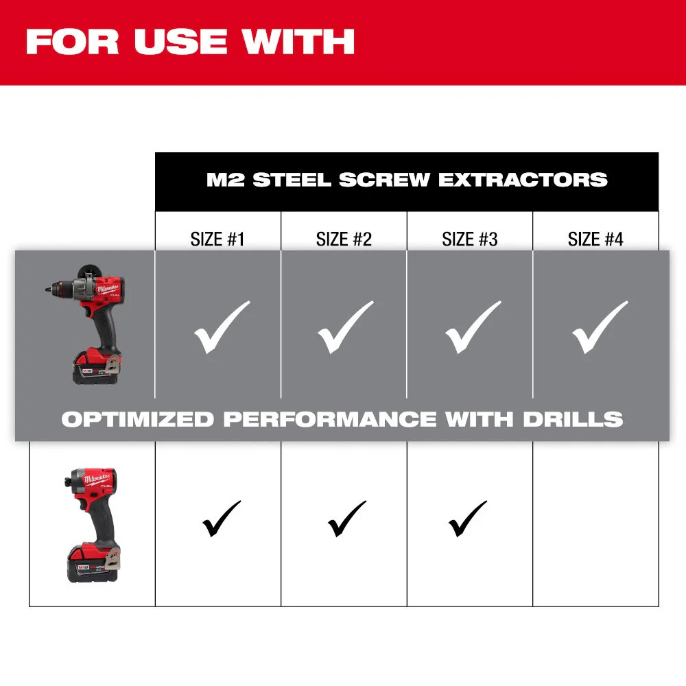 Milwaukee 49-57-9001 M2 Steel Screw Extractor Set 4PC - Image 2