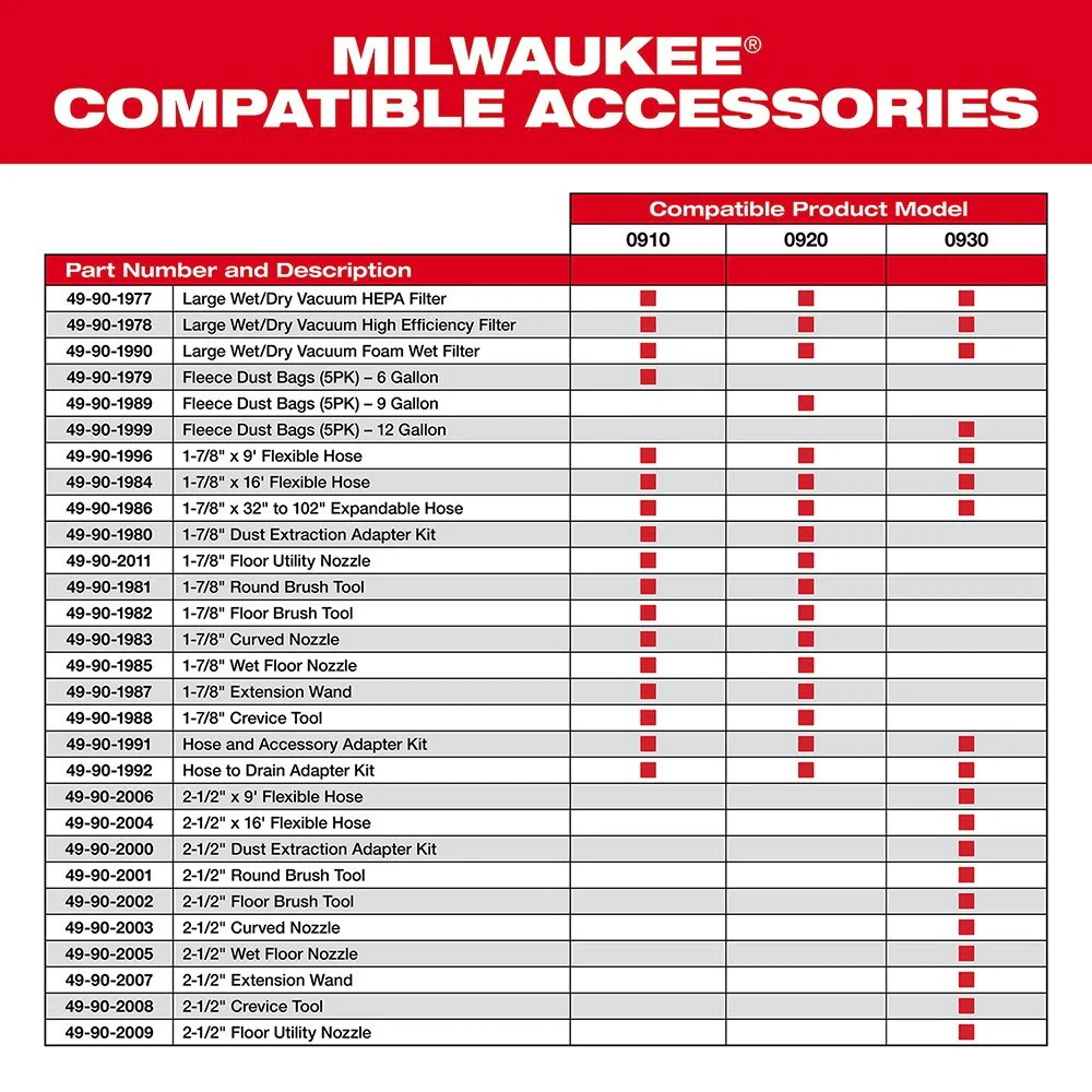 Milwaukee 49-90-1987 1-7/8" Extension Wand - Image 3
