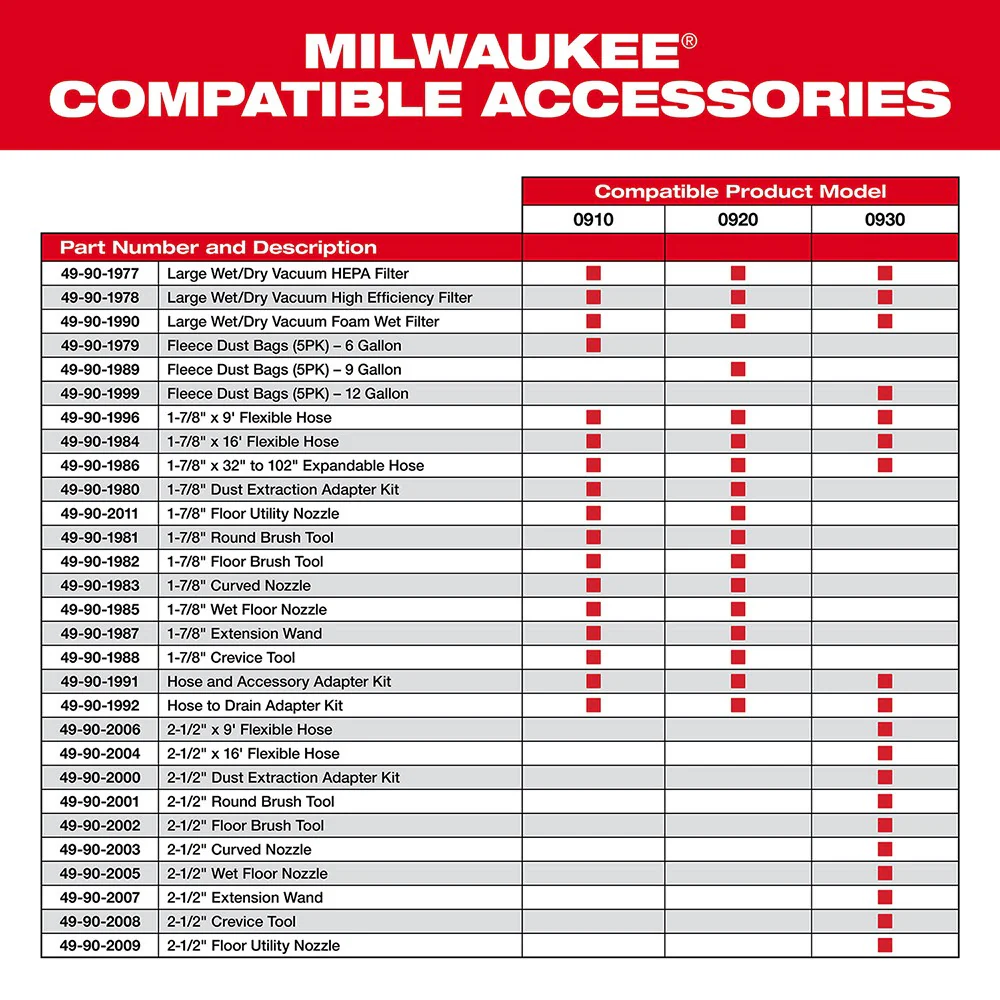 Milwaukee 49-90-2005 2-1/2" Wet Floor Nozzle - Image 3