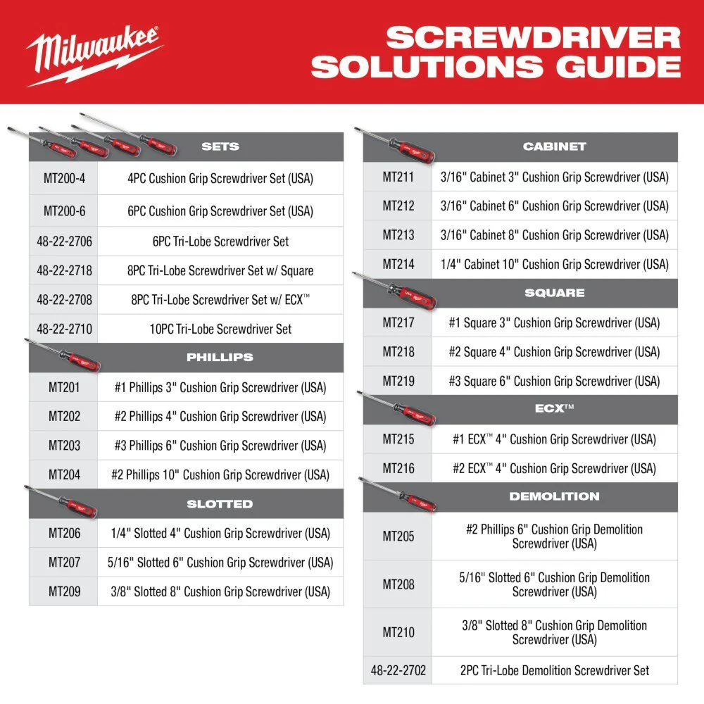 Milwaukee MT216 #2 ECX 4" Cushion Grip Screwdriver (USA) - Image 10