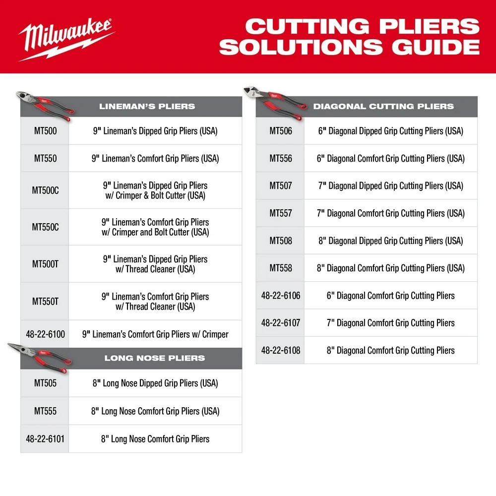 Milwaukee MT500T 9" Lineman's Dipped Grip Pliers w/ Thread Cleaner (USA) - Image 11