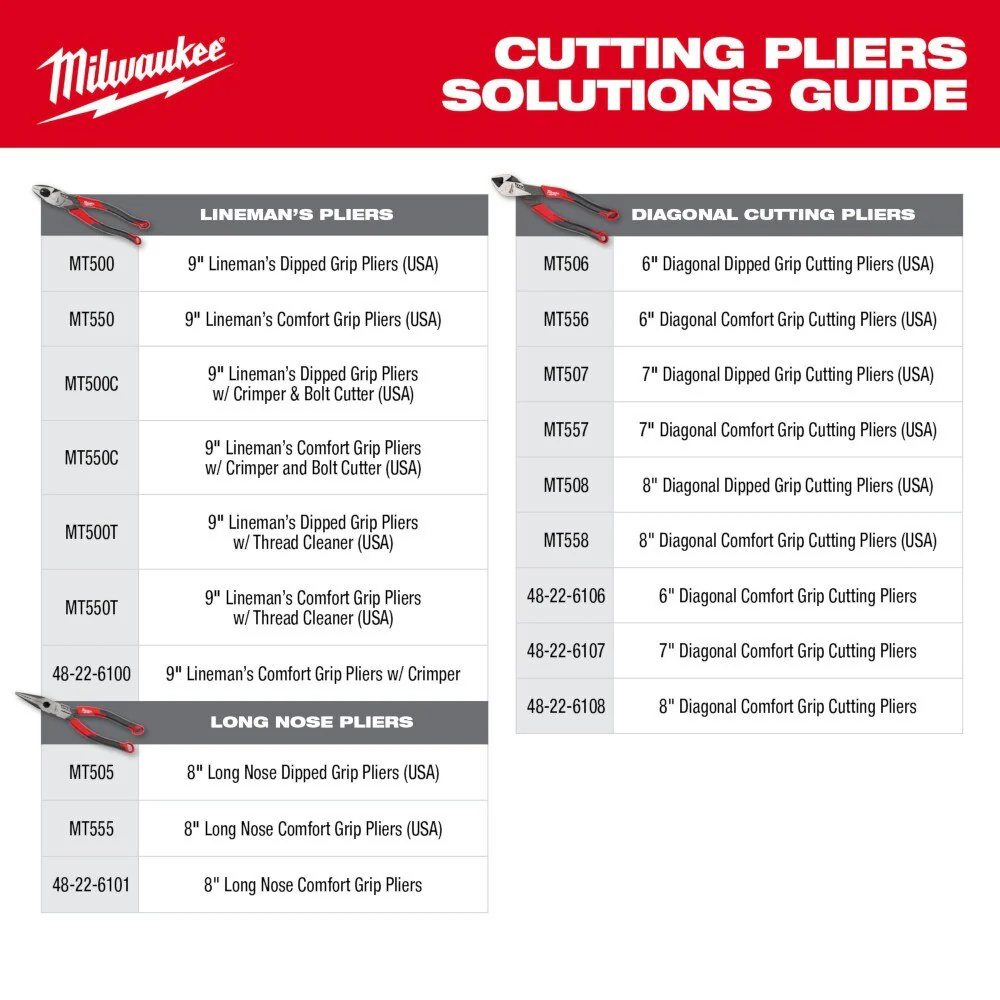 Milwaukee MT550T 9" Lineman's Comfort Grip Pliers w/ Thread Cleaner (USA) - Image 11