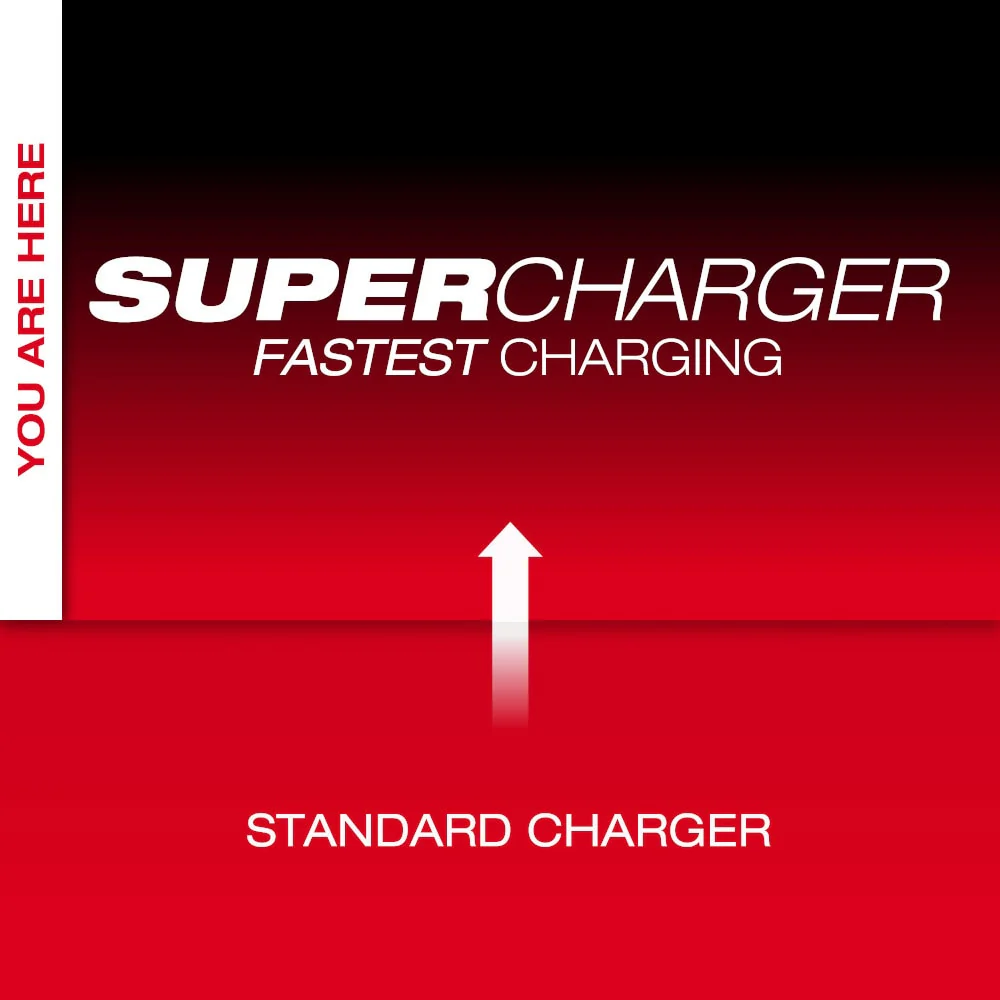 Milwaukee MXFSC MX FUEL Super Charger - Image 4